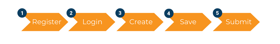 CFEF Process